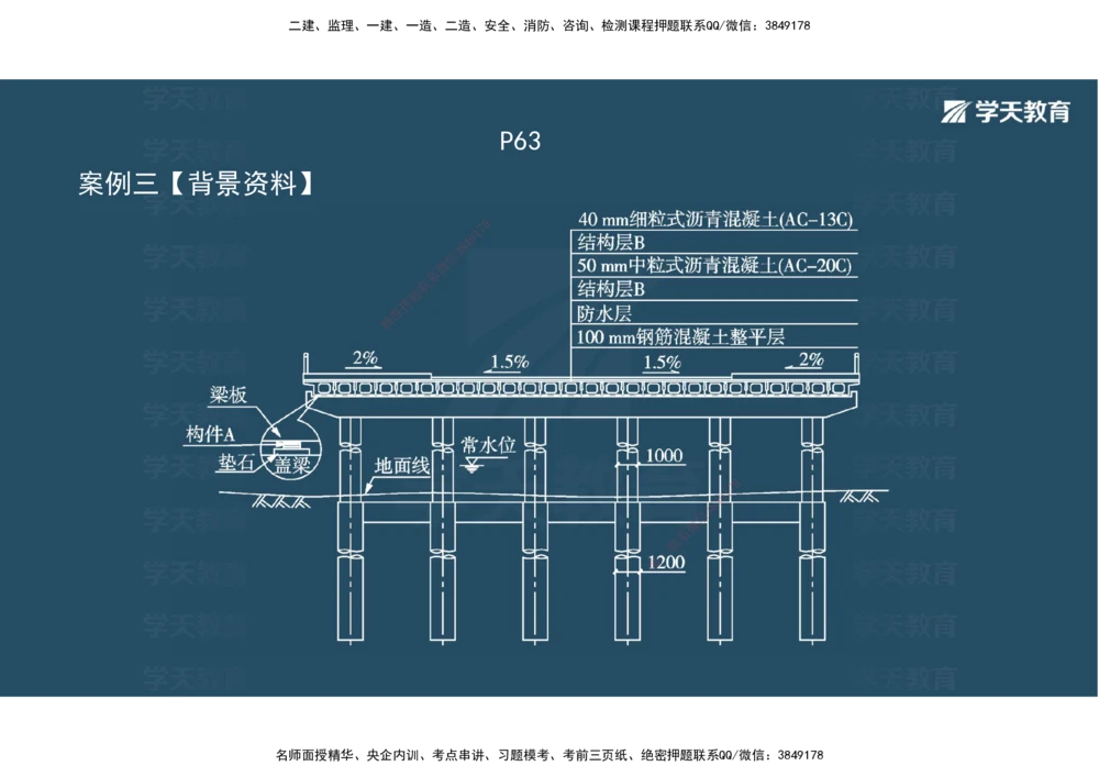 08.2025年一建《公路》案例专练讲义-桥梁（彩色观看版）_2026年一级建造师_2026年一建公路_2025年一建公路SVIP_04-冲刺串讲✿考点强化✿小灶集训_17-公路《A计划案例专练》刘滢XT