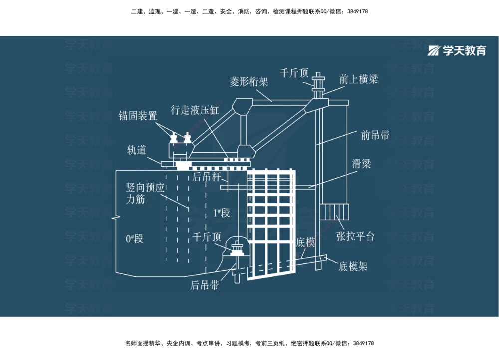 08.2025年一建《公路》案例专练讲义-桥梁（彩色观看版）_2026年一级建造师_2026年一建公路_2025年一建公路SVIP_04-冲刺串讲✿考点强化✿小灶集训_17-公路《A计划案例专练》刘滢XT