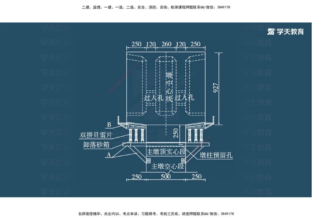 08.2025年一建《公路》案例专练讲义-桥梁（彩色观看版）_2026年一级建造师_2026年一建公路_2025年一建公路SVIP_04-冲刺串讲✿考点强化✿小灶集训_17-公路《A计划案例专练》刘滢XT
