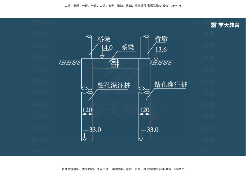 08.2025年一建《公路》案例专练讲义-桥梁（彩色观看版）_2026年一级建造师_2026年一建公路_2025年一建公路SVIP_04-冲刺串讲✿考点强化✿小灶集训_17-公路《A计划案例专练》刘滢XT