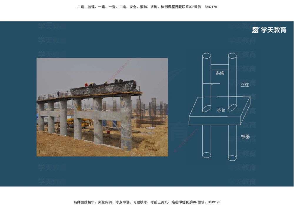 08.2025年一建《公路》案例专练讲义-桥梁（彩色观看版）_2026年一级建造师_2026年一建公路_2025年一建公路SVIP_04-冲刺串讲✿考点强化✿小灶集训_17-公路《A计划案例专练》刘滢XT