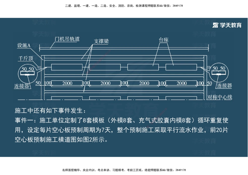 08.2025年一建《公路》案例专练讲义-桥梁（彩色观看版）_2026年一级建造师_2026年一建公路_2025年一建公路SVIP_04-冲刺串讲✿考点强化✿小灶集训_17-公路《A计划案例专练》刘滢XT