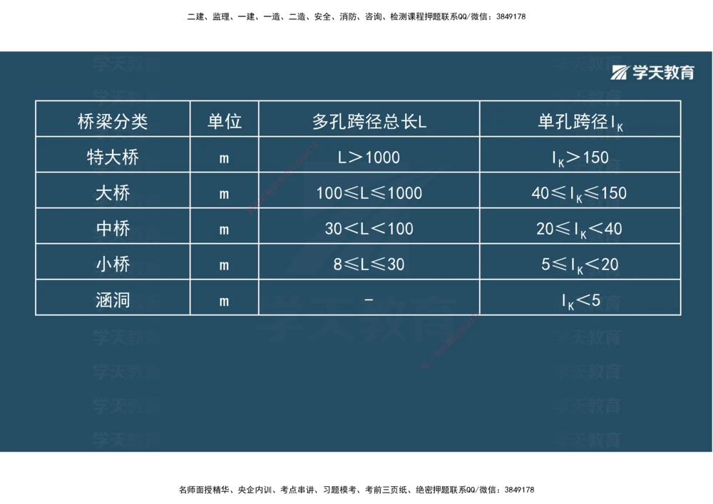 08.2025年一建《公路》案例专练讲义-桥梁（彩色观看版）_2026年一级建造师_2026年一建公路_2025年一建公路SVIP_04-冲刺串讲✿考点强化✿小灶集训_17-公路《A计划案例专练》刘滢XT