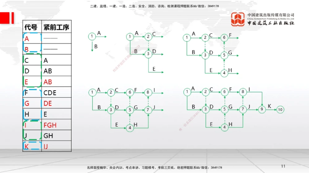 05.26一建《机电》120天轻松上岸全攻略_2026年一级建造师_2026年一建机电_2025年一建机电SVIP_02-基础精讲✿高端面授✿深度强化_02-机电《前期全套课》名师JGS_讲义