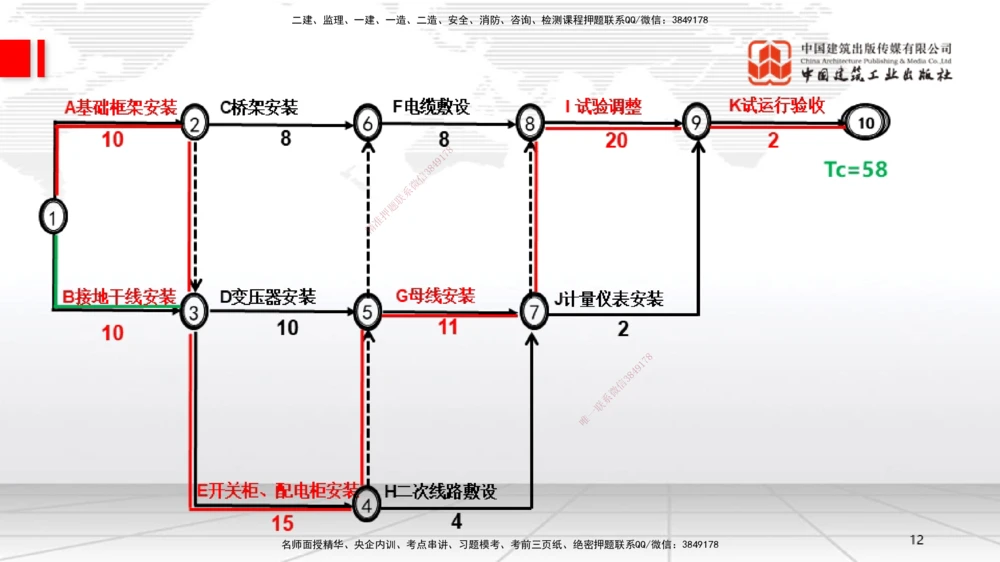 05.26一建《机电》120天轻松上岸全攻略_2026年一级建造师_2026年一建机电_2025年一建机电SVIP_02-基础精讲✿高端面授✿深度强化_02-机电《前期全套课》名师JGS_讲义