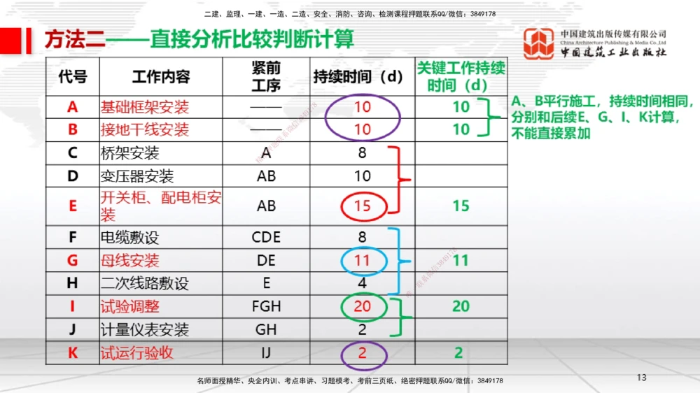 05.26一建《机电》120天轻松上岸全攻略_2026年一级建造师_2026年一建机电_2025年一建机电SVIP_02-基础精讲✿高端面授✿深度强化_02-机电《前期全套课》名师JGS_讲义