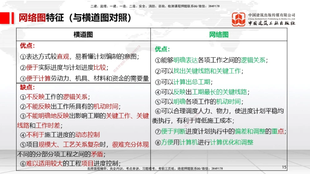 05.26一建《机电》120天轻松上岸全攻略_2026年一级建造师_2026年一建机电_2025年一建机电SVIP_02-基础精讲✿高端面授✿深度强化_02-机电《前期全套课》名师JGS_讲义
