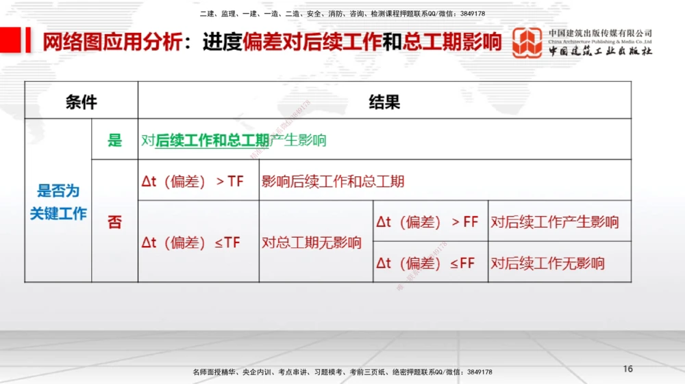 05.26一建《机电》120天轻松上岸全攻略_2026年一级建造师_2026年一建机电_2025年一建机电SVIP_02-基础精讲✿高端面授✿深度强化_02-机电《前期全套课》名师JGS_讲义