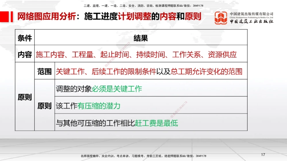 05.26一建《机电》120天轻松上岸全攻略_2026年一级建造师_2026年一建机电_2025年一建机电SVIP_02-基础精讲✿高端面授✿深度强化_02-机电《前期全套课》名师JGS_讲义