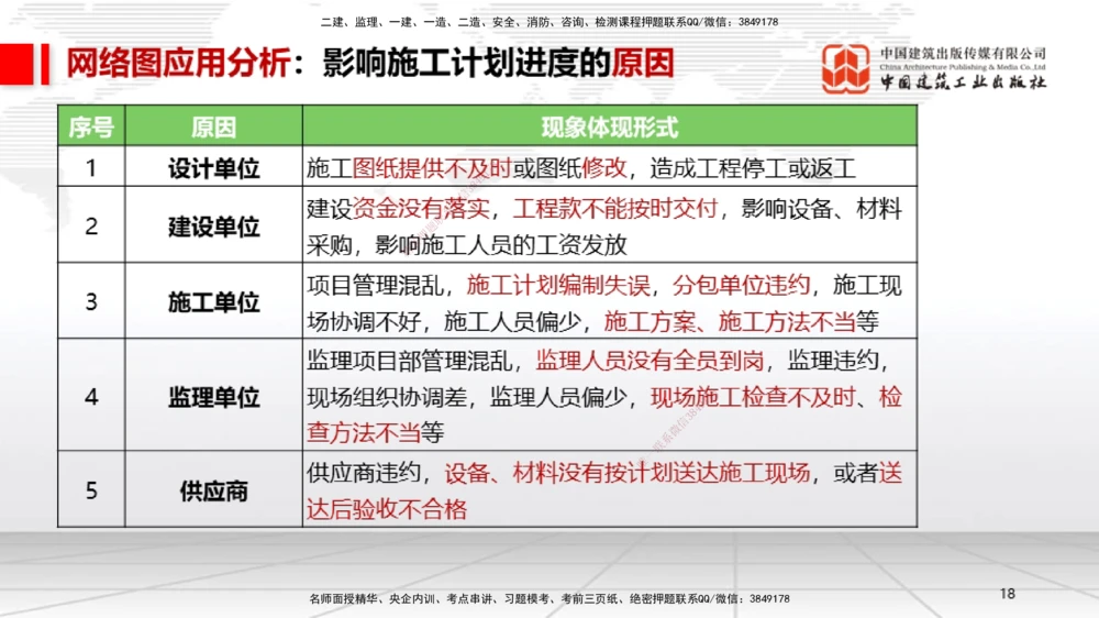 05.26一建《机电》120天轻松上岸全攻略_2026年一级建造师_2026年一建机电_2025年一建机电SVIP_02-基础精讲✿高端面授✿深度强化_02-机电《前期全套课》名师JGS_讲义