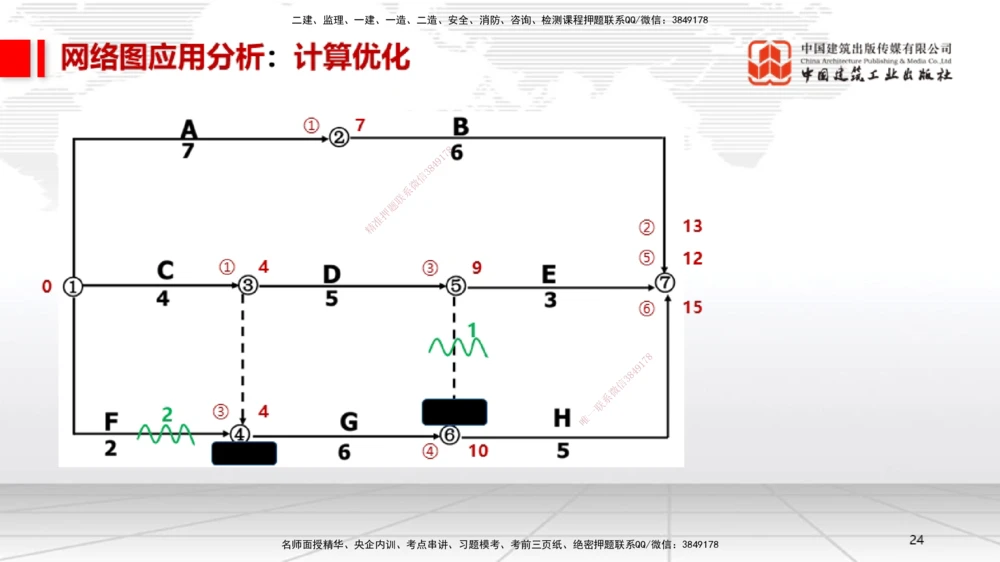 05.26一建《机电》120天轻松上岸全攻略_2026年一级建造师_2026年一建机电_2025年一建机电SVIP_02-基础精讲✿高端面授✿深度强化_02-机电《前期全套课》名师JGS_讲义