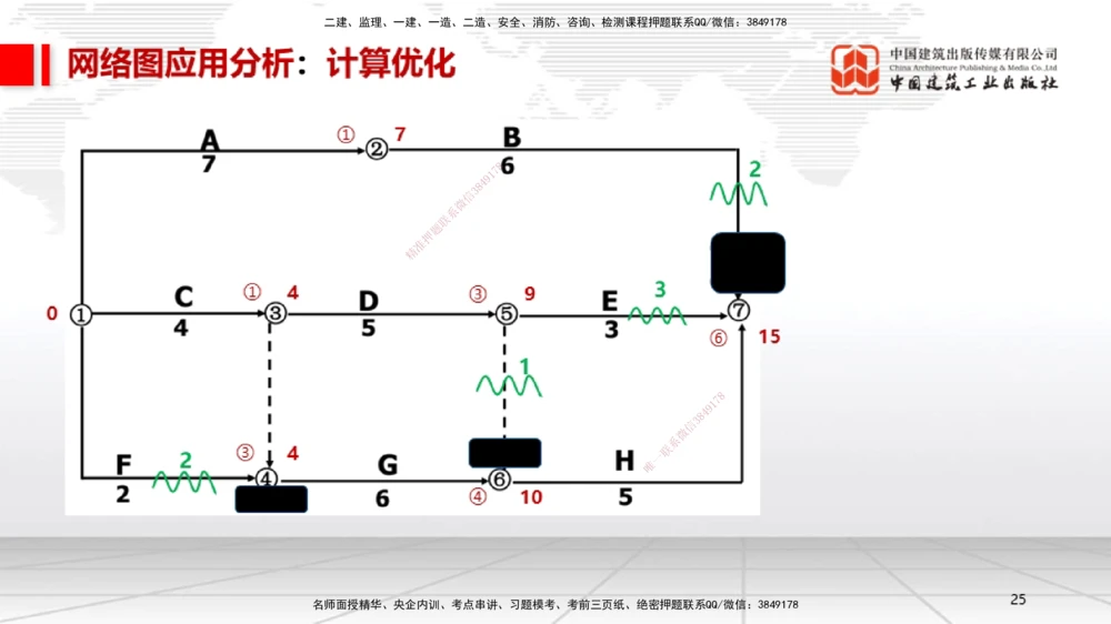 05.26一建《机电》120天轻松上岸全攻略_2026年一级建造师_2026年一建机电_2025年一建机电SVIP_02-基础精讲✿高端面授✿深度强化_02-机电《前期全套课》名师JGS_讲义