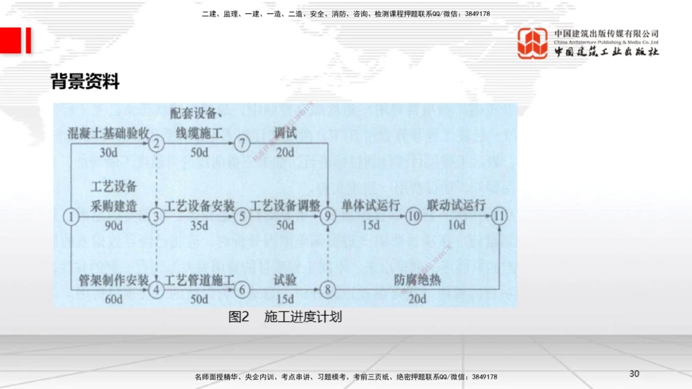 05.26一建《机电》120天轻松上岸全攻略_2026年一级建造师_2026年一建机电_2025年一建机电SVIP_02-基础精讲✿高端面授✿深度强化_02-机电《前期全套课》名师JGS_讲义
