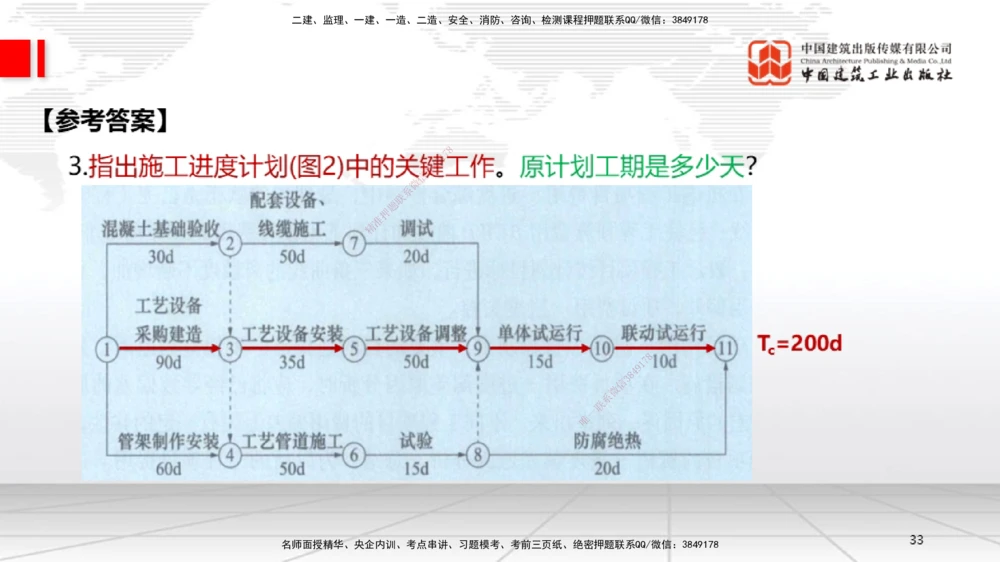 05.26一建《机电》120天轻松上岸全攻略_2026年一级建造师_2026年一建机电_2025年一建机电SVIP_02-基础精讲✿高端面授✿深度强化_02-机电《前期全套课》名师JGS_讲义