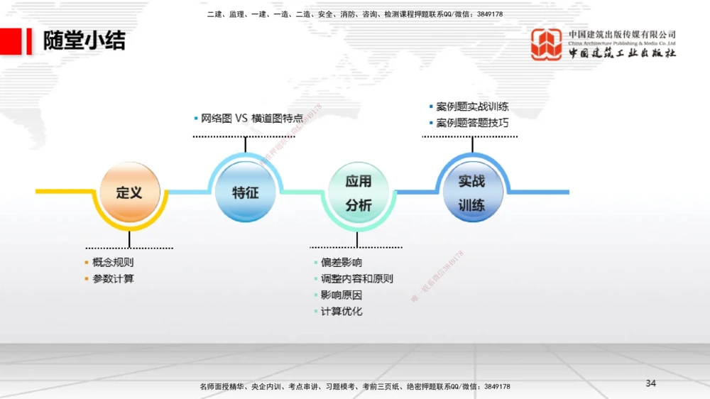 05.26一建《机电》120天轻松上岸全攻略_2026年一级建造师_2026年一建机电_2025年一建机电SVIP_02-基础精讲✿高端面授✿深度强化_02-机电《前期全套课》名师JGS_讲义