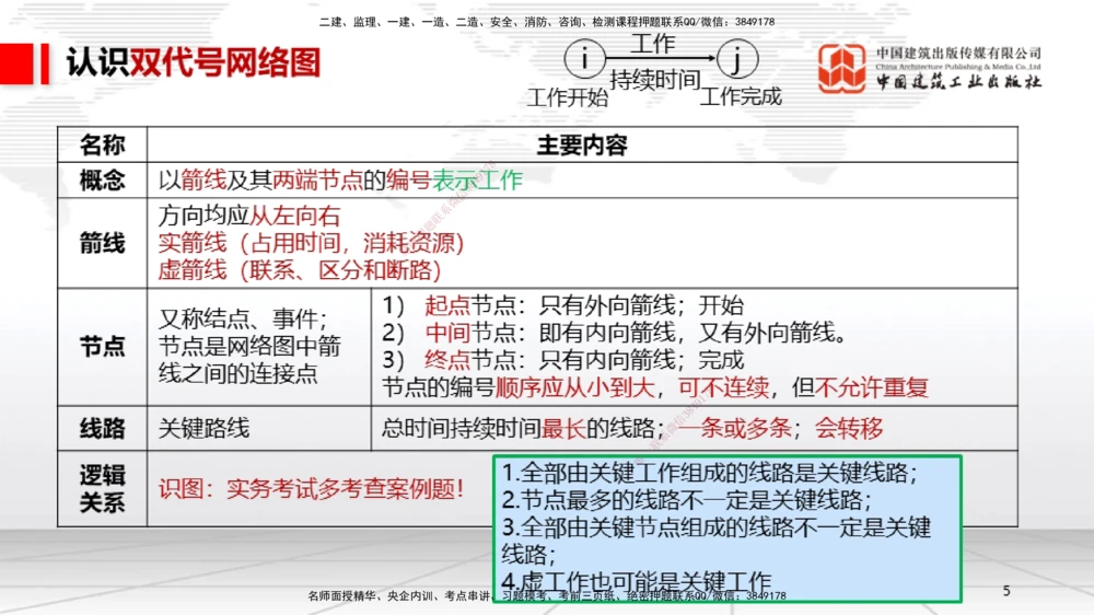 05.26一建《机电》120天轻松上岸全攻略_2026年一级建造师_2026年一建机电_2025年一建机电SVIP_02-基础精讲✿高端面授✿深度强化_02-机电《前期全套课》名师JGS_讲义