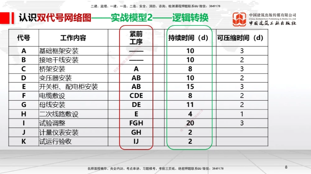 05.26一建《机电》120天轻松上岸全攻略_2026年一级建造师_2026年一建机电_2025年一建机电SVIP_02-基础精讲✿高端面授✿深度强化_02-机电《前期全套课》名师JGS_讲义