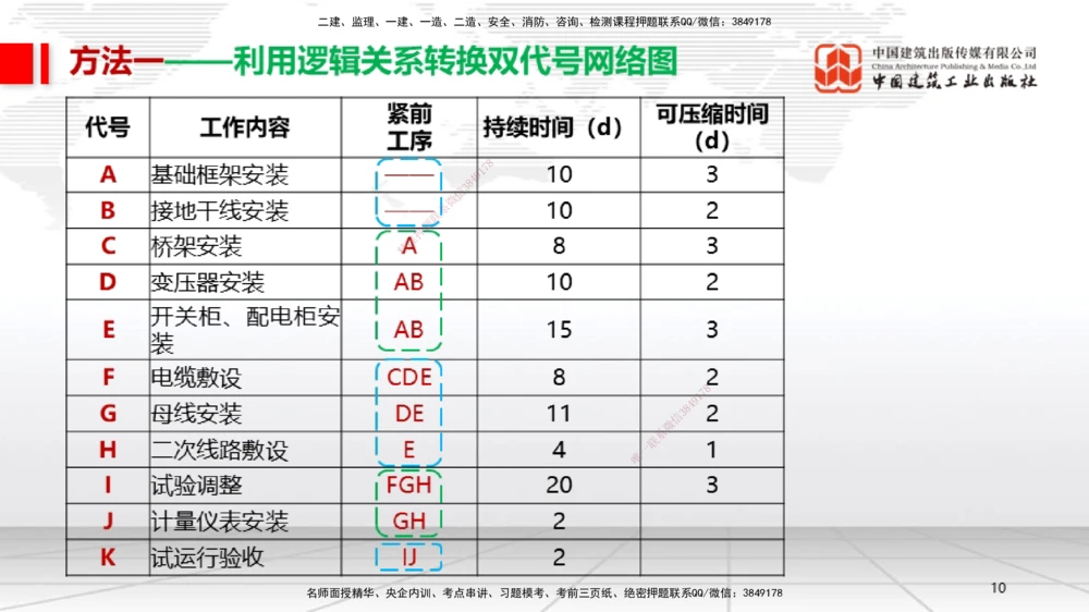 05.26一建《机电》120天轻松上岸全攻略_2026年一级建造师_2026年一建机电_2025年一建机电SVIP_02-基础精讲✿高端面授✿深度强化_02-机电《前期全套课》名师JGS_讲义