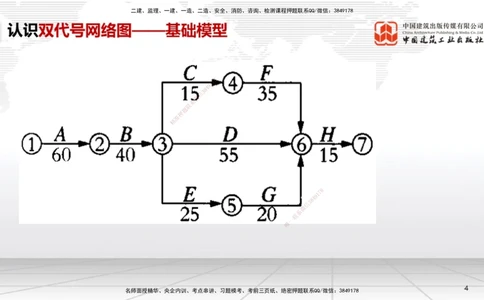 05.26一建《机电》120天轻松上岸全攻略_2026年一级建造师_2026年一建机电_2025年一建机电SVIP_02-基础精讲✿高端面授✿深度强化_02-机电《前期全套课》名师JGS_讲义