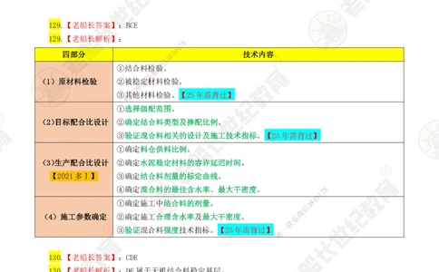 03老船长一建公路&mdash;&mdash;点题强化直播03-答案_2026年一级建造师_2026年一建公路_2025年一建公路SVIP_04-冲刺串讲✿考点强化✿小灶集训_21-公路《点题强化班》老船长JQ推荐_讲义