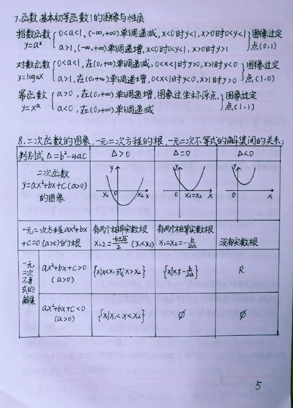 背熟这些你的数学就真的厉害了#数学#高中数学#手写笔记#图文伙伴计划#抖音图文来了_中小学精品资料(高清可打印)_初中大全集高清资料整理版