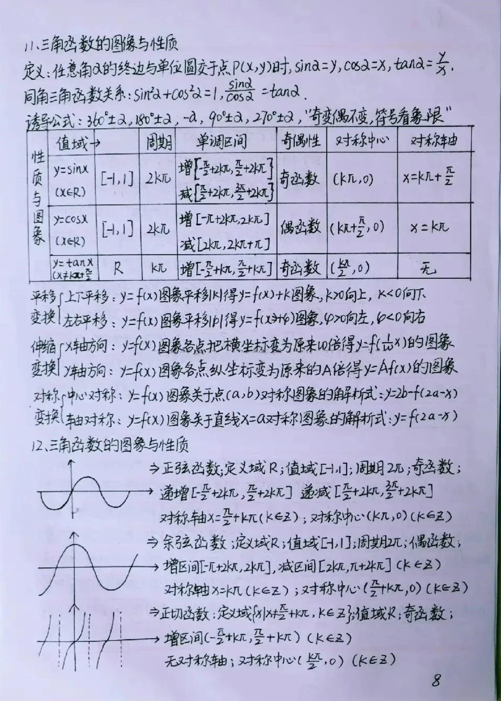 背熟这些你的数学就真的厉害了#数学#高中数学#手写笔记#图文伙伴计划#抖音图文来了_中小学精品资料(高清可打印)_初中大全集高清资料整理版