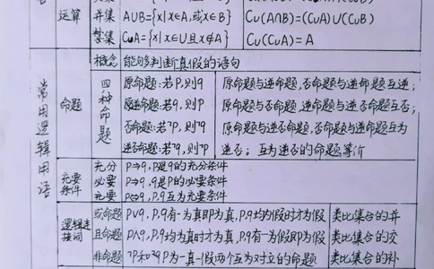 背熟这些你的数学就真的厉害了#数学#高中数学#手写笔记#图文伙伴计划#抖音图文来了_中小学精品资料(高清可打印)_初中大全集高清资料整理版