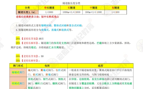 06老船长一建公路&mdash;&mdash;点题强化直播06-答案_2026年一级建造师_2026年一建公路_2025年一建公路SVIP_04-冲刺串讲✿考点强化✿小灶集训_21-公路《点题强化班》老船长JQ推荐_讲义