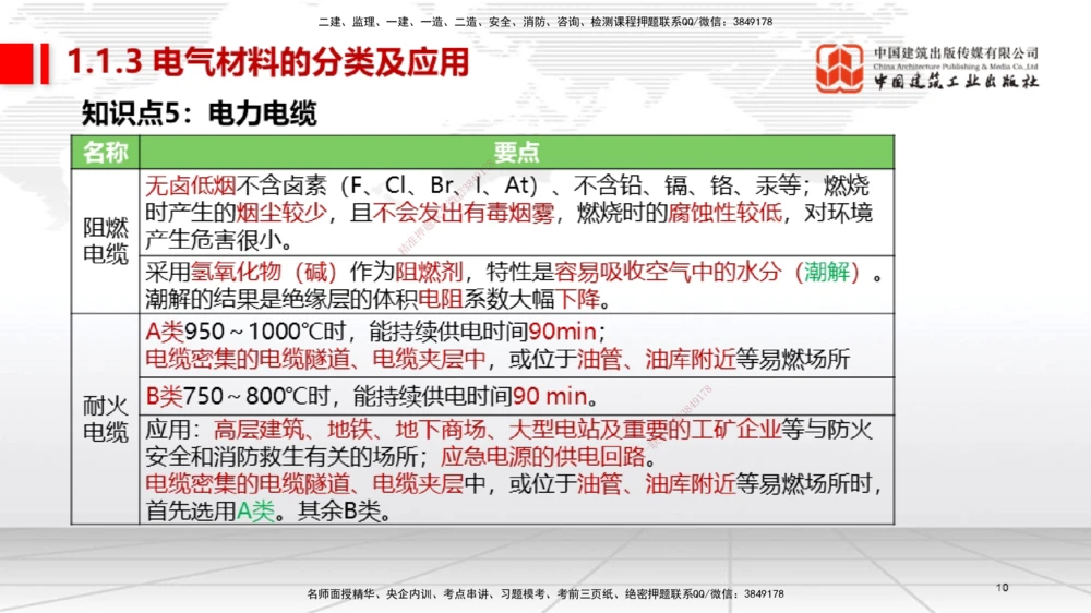 01节2025一建《机电》考前集中直播课_2026年一级建造师_2026年一建机电_2025年一建机电SVIP_04-冲刺串讲✿考点强化✿小灶集训_85-机电《考前集中直播》闫娜JGS_讲义