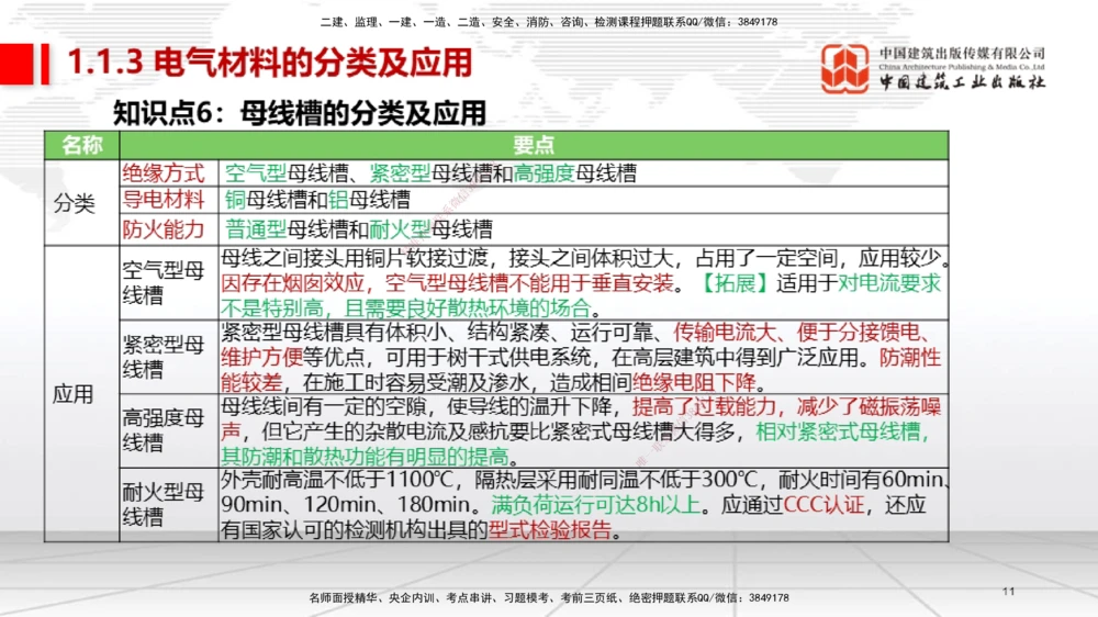 01节2025一建《机电》考前集中直播课_2026年一级建造师_2026年一建机电_2025年一建机电SVIP_04-冲刺串讲✿考点强化✿小灶集训_85-机电《考前集中直播》闫娜JGS_讲义