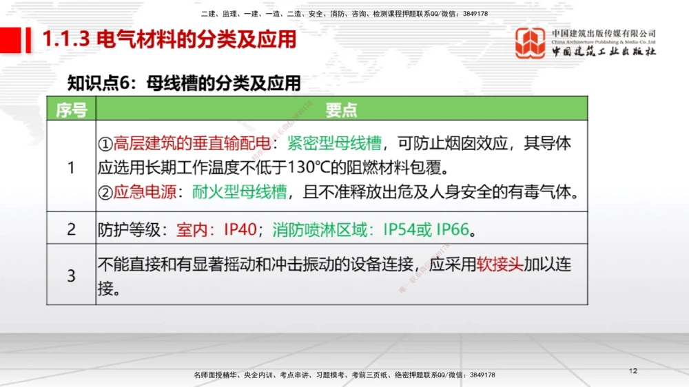 01节2025一建《机电》考前集中直播课_2026年一级建造师_2026年一建机电_2025年一建机电SVIP_04-冲刺串讲✿考点强化✿小灶集训_85-机电《考前集中直播》闫娜JGS_讲义