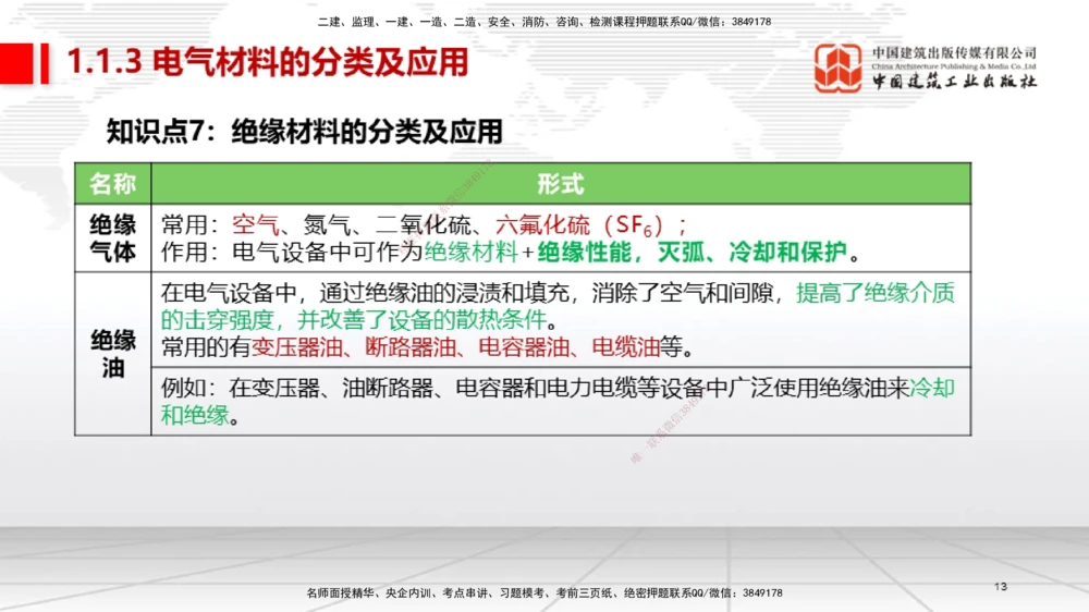 01节2025一建《机电》考前集中直播课_2026年一级建造师_2026年一建机电_2025年一建机电SVIP_04-冲刺串讲✿考点强化✿小灶集训_85-机电《考前集中直播》闫娜JGS_讲义