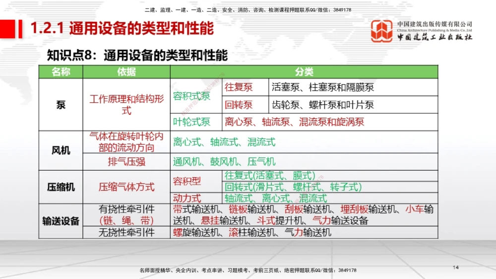 01节2025一建《机电》考前集中直播课_2026年一级建造师_2026年一建机电_2025年一建机电SVIP_04-冲刺串讲✿考点强化✿小灶集训_85-机电《考前集中直播》闫娜JGS_讲义