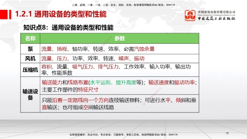 01节2025一建《机电》考前集中直播课_2026年一级建造师_2026年一建机电_2025年一建机电SVIP_04-冲刺串讲✿考点强化✿小灶集训_85-机电《考前集中直播》闫娜JGS_讲义