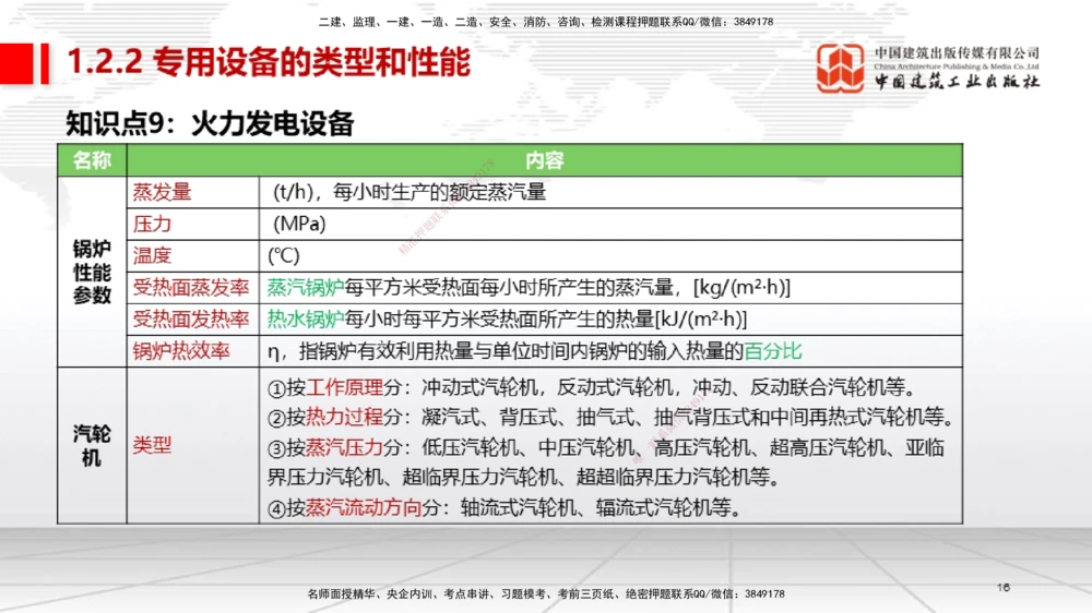 01节2025一建《机电》考前集中直播课_2026年一级建造师_2026年一建机电_2025年一建机电SVIP_04-冲刺串讲✿考点强化✿小灶集训_85-机电《考前集中直播》闫娜JGS_讲义