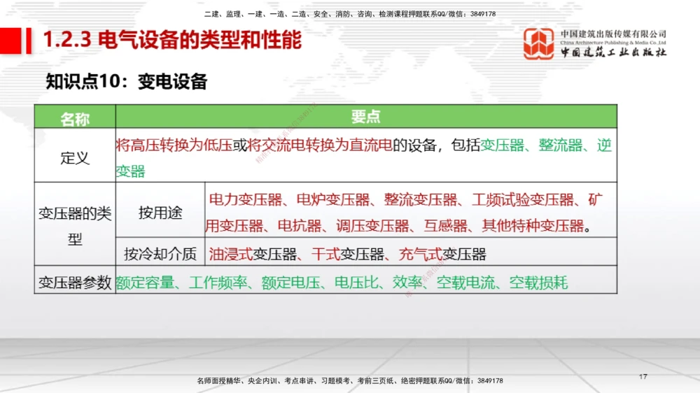01节2025一建《机电》考前集中直播课_2026年一级建造师_2026年一建机电_2025年一建机电SVIP_04-冲刺串讲✿考点强化✿小灶集训_85-机电《考前集中直播》闫娜JGS_讲义