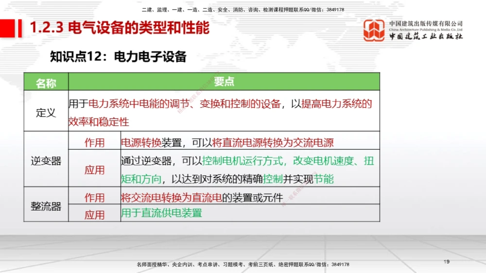 01节2025一建《机电》考前集中直播课_2026年一级建造师_2026年一建机电_2025年一建机电SVIP_04-冲刺串讲✿考点强化✿小灶集训_85-机电《考前集中直播》闫娜JGS_讲义