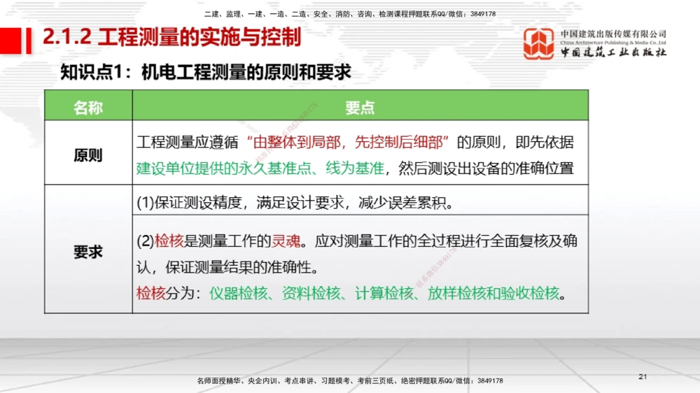01节2025一建《机电》考前集中直播课_2026年一级建造师_2026年一建机电_2025年一建机电SVIP_04-冲刺串讲✿考点强化✿小灶集训_85-机电《考前集中直播》闫娜JGS_讲义