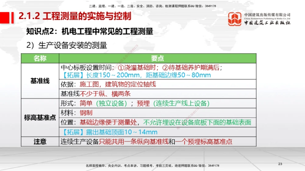01节2025一建《机电》考前集中直播课_2026年一级建造师_2026年一建机电_2025年一建机电SVIP_04-冲刺串讲✿考点强化✿小灶集训_85-机电《考前集中直播》闫娜JGS_讲义