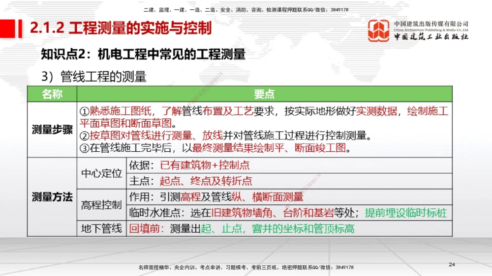 01节2025一建《机电》考前集中直播课_2026年一级建造师_2026年一建机电_2025年一建机电SVIP_04-冲刺串讲✿考点强化✿小灶集训_85-机电《考前集中直播》闫娜JGS_讲义