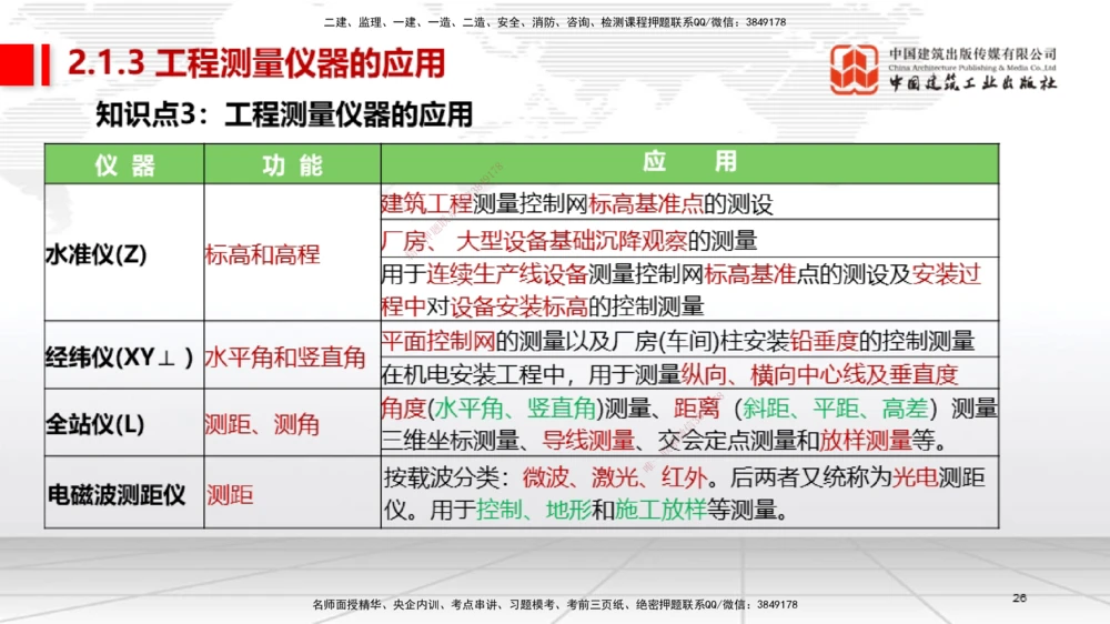 01节2025一建《机电》考前集中直播课_2026年一级建造师_2026年一建机电_2025年一建机电SVIP_04-冲刺串讲✿考点强化✿小灶集训_85-机电《考前集中直播》闫娜JGS_讲义