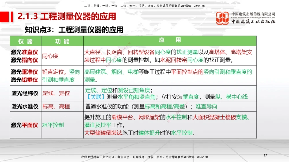 01节2025一建《机电》考前集中直播课_2026年一级建造师_2026年一建机电_2025年一建机电SVIP_04-冲刺串讲✿考点强化✿小灶集训_85-机电《考前集中直播》闫娜JGS_讲义