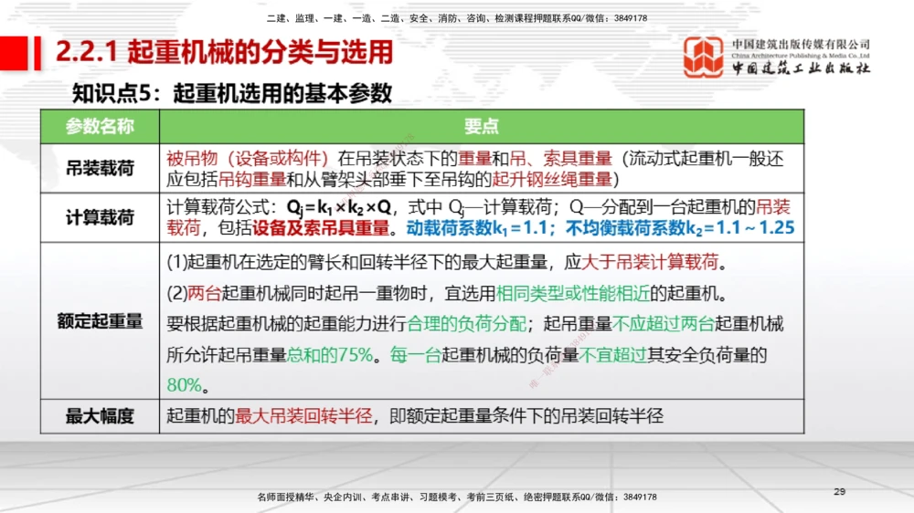 01节2025一建《机电》考前集中直播课_2026年一级建造师_2026年一建机电_2025年一建机电SVIP_04-冲刺串讲✿考点强化✿小灶集训_85-机电《考前集中直播》闫娜JGS_讲义