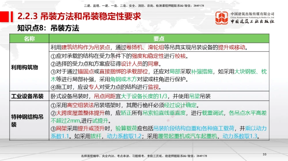 01节2025一建《机电》考前集中直播课_2026年一级建造师_2026年一建机电_2025年一建机电SVIP_04-冲刺串讲✿考点强化✿小灶集训_85-机电《考前集中直播》闫娜JGS_讲义