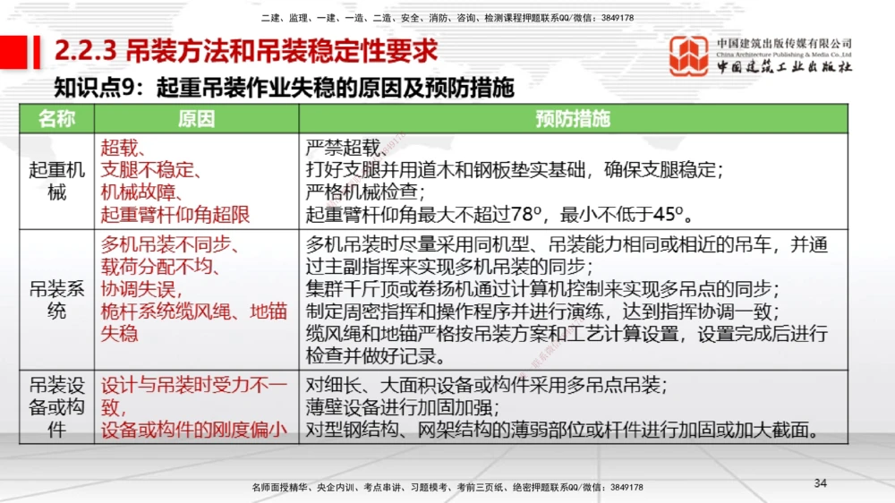 01节2025一建《机电》考前集中直播课_2026年一级建造师_2026年一建机电_2025年一建机电SVIP_04-冲刺串讲✿考点强化✿小灶集训_85-机电《考前集中直播》闫娜JGS_讲义