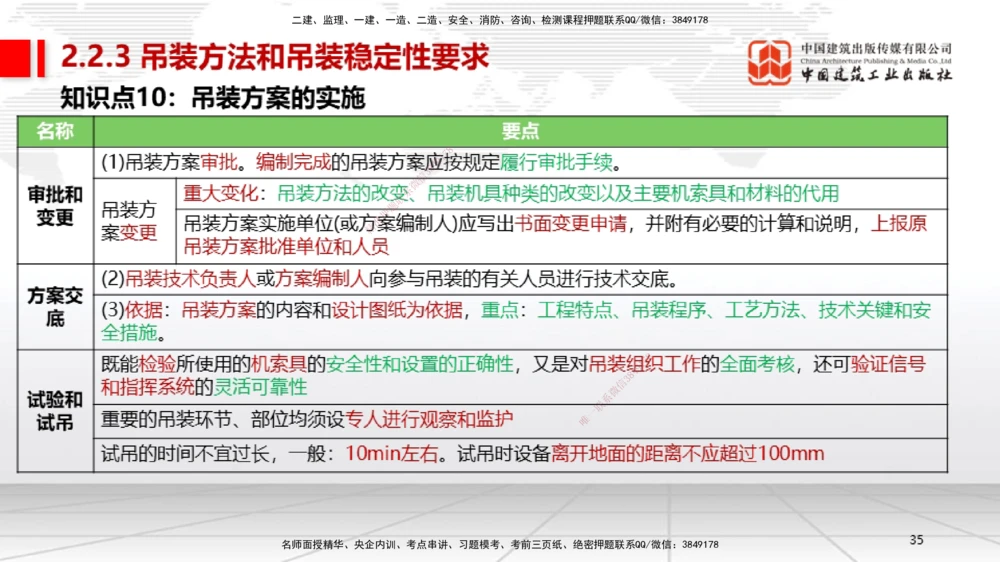01节2025一建《机电》考前集中直播课_2026年一级建造师_2026年一建机电_2025年一建机电SVIP_04-冲刺串讲✿考点强化✿小灶集训_85-机电《考前集中直播》闫娜JGS_讲义