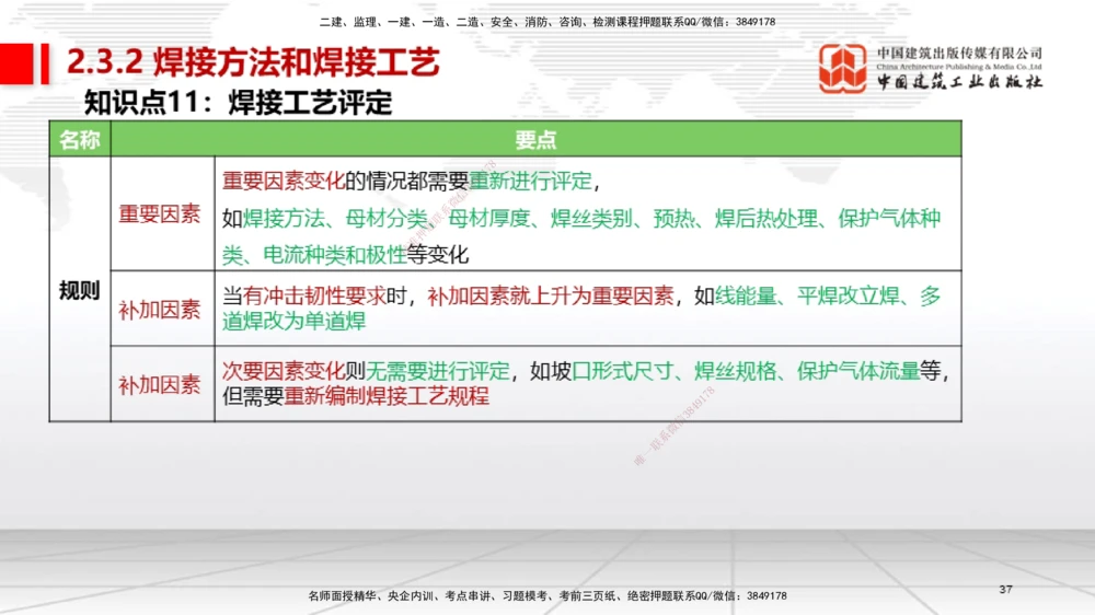 01节2025一建《机电》考前集中直播课_2026年一级建造师_2026年一建机电_2025年一建机电SVIP_04-冲刺串讲✿考点强化✿小灶集训_85-机电《考前集中直播》闫娜JGS_讲义