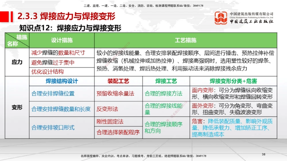 01节2025一建《机电》考前集中直播课_2026年一级建造师_2026年一建机电_2025年一建机电SVIP_04-冲刺串讲✿考点强化✿小灶集训_85-机电《考前集中直播》闫娜JGS_讲义
