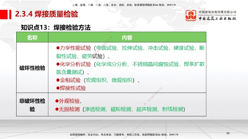 01节2025一建《机电》考前集中直播课_2026年一级建造师_2026年一建机电_2025年一建机电SVIP_04-冲刺串讲✿考点强化✿小灶集训_85-机电《考前集中直播》闫娜JGS_讲义