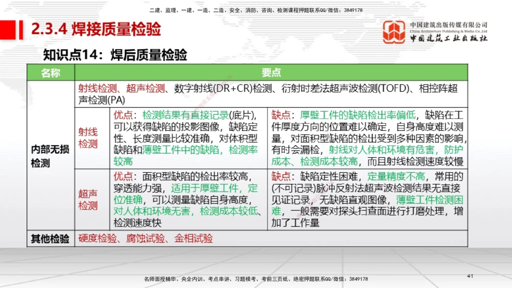 01节2025一建《机电》考前集中直播课_2026年一级建造师_2026年一建机电_2025年一建机电SVIP_04-冲刺串讲✿考点强化✿小灶集训_85-机电《考前集中直播》闫娜JGS_讲义